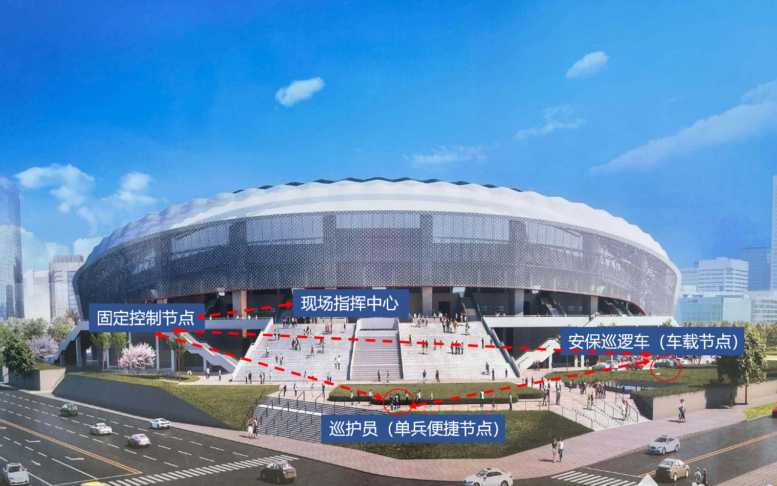 场馆安保拓扑图 拷贝.jpg